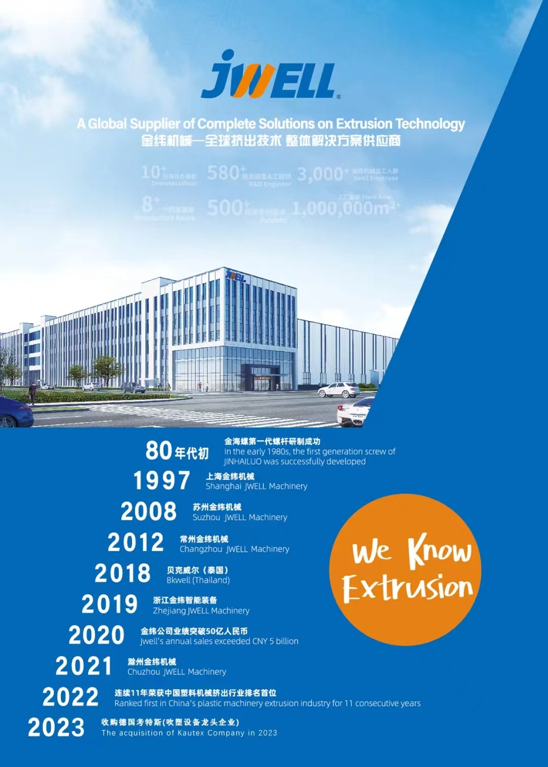 JWELL РАЗВИВАЕТСЯ ИСТОРИЯ