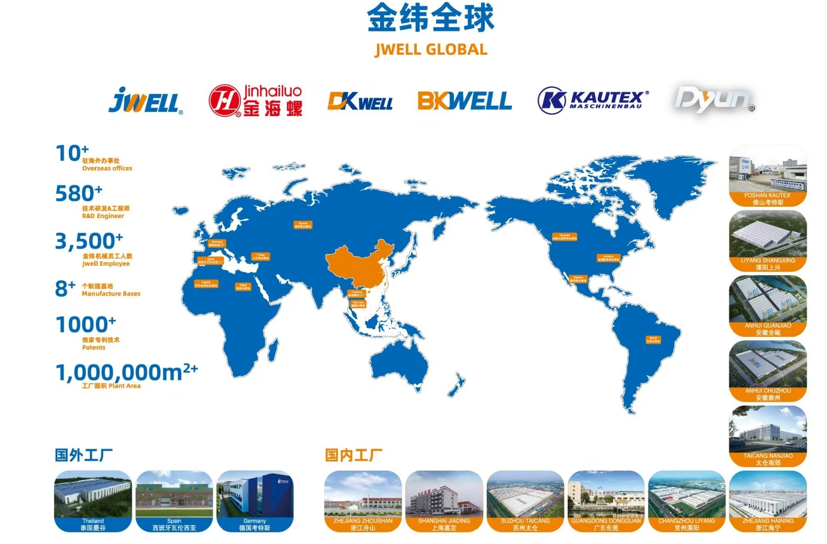 ДЖВЕЛЛ ГЛОБАЛ