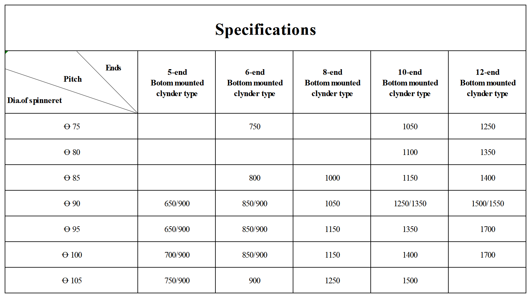 Продукт Description_quenching Series
